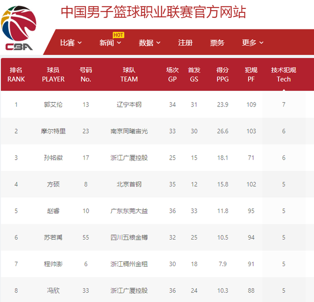缺的一部分